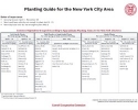 Vegetable Planting Guide for the New York City Area